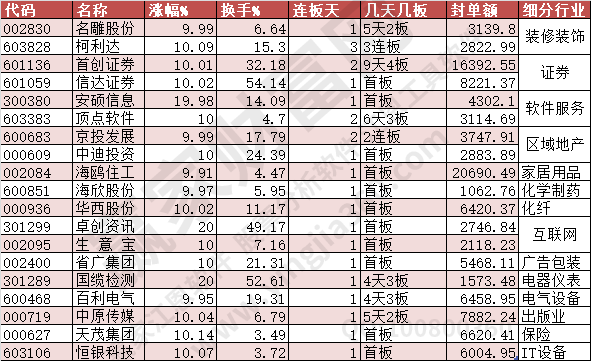 2023年8月4日漲停數據