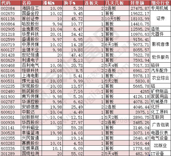 2023年8月7日漲停數(shù)據(jù)