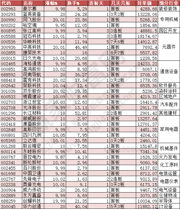 2023年9月8日漲停數(shù)據(jù)