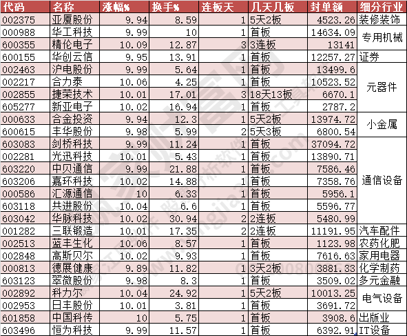 2023年9月22日漲停數據