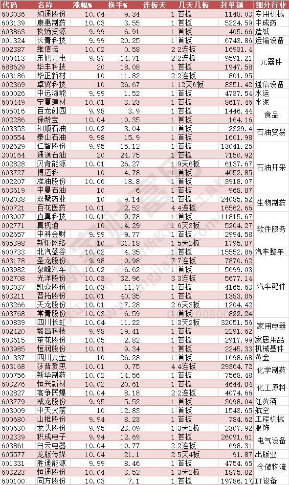 2023年10月16日漲停數(shù)據(jù)