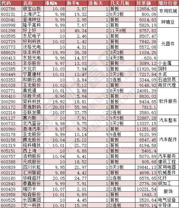 2023年10月18日漲停數據