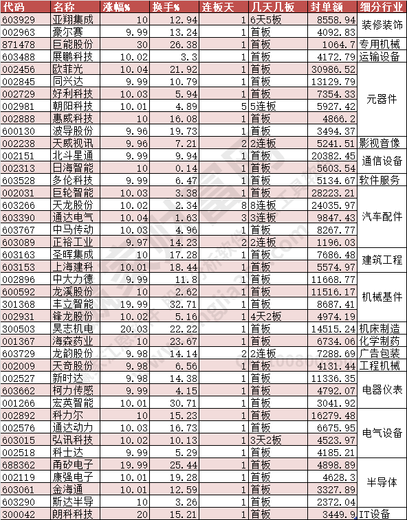 2023年11月3日漲停數(shù)據(jù)