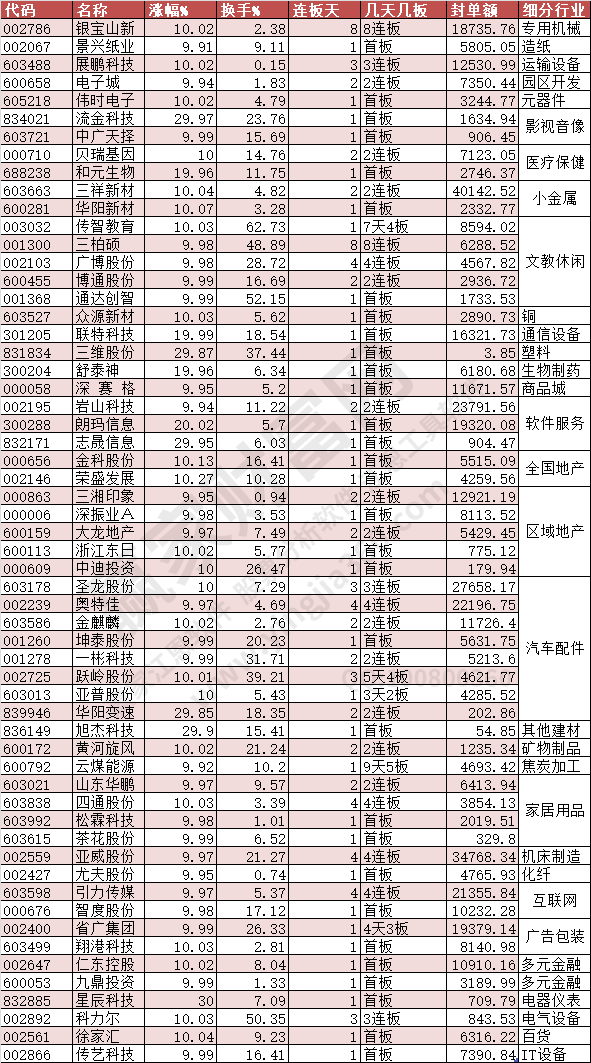 2023年11月21日漲停數(shù)據(jù)