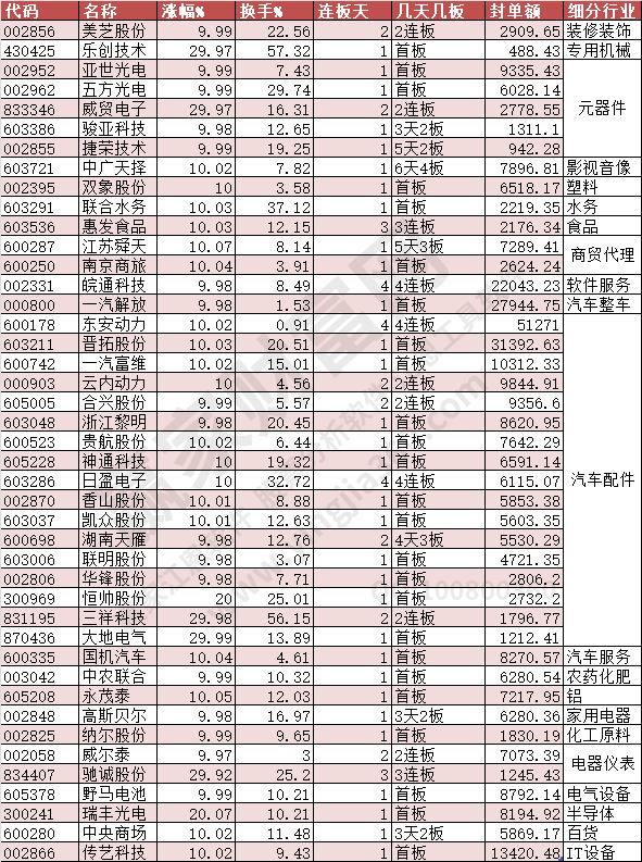 2023年11月28日漲停數據