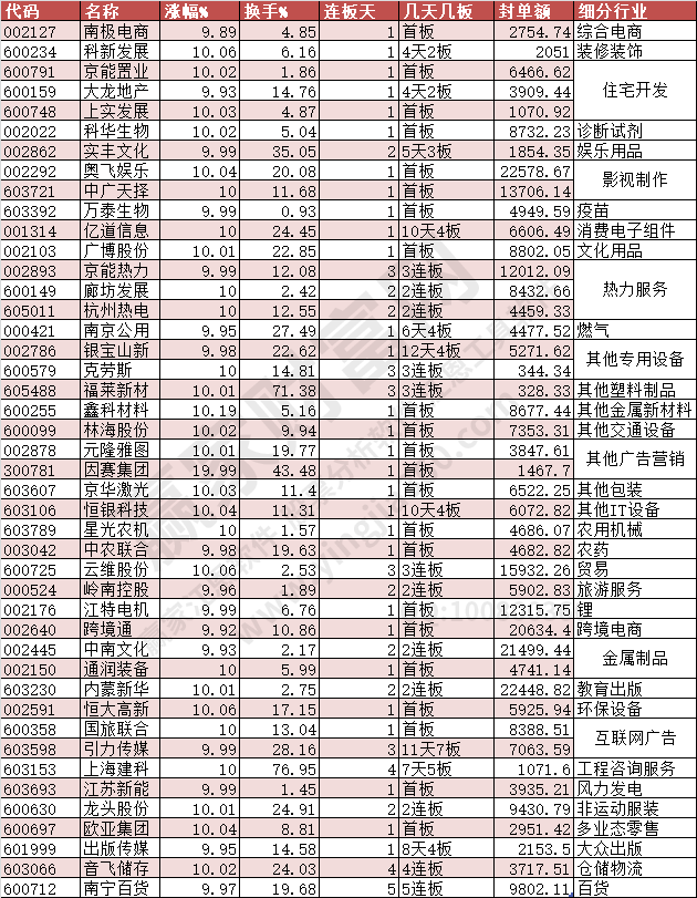 2023年12月15日漲停數據