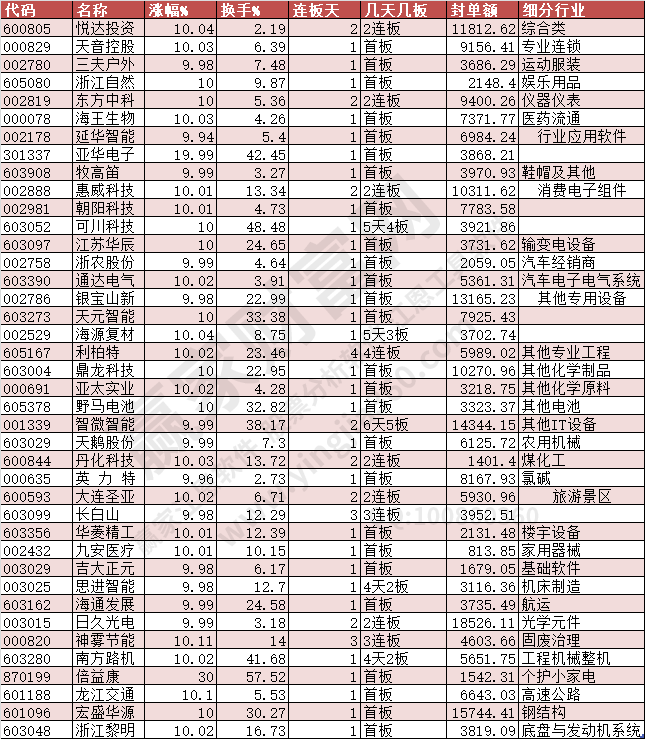 2024年1月4日漲停數(shù)據(jù)