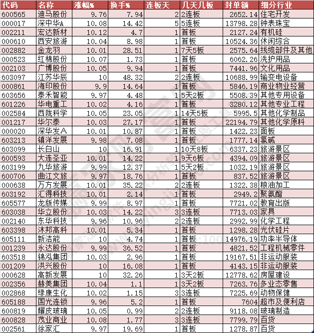 2024年1月15日漲停數(shù)據(jù)