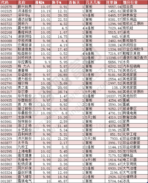 2024年1月19日漲停數據