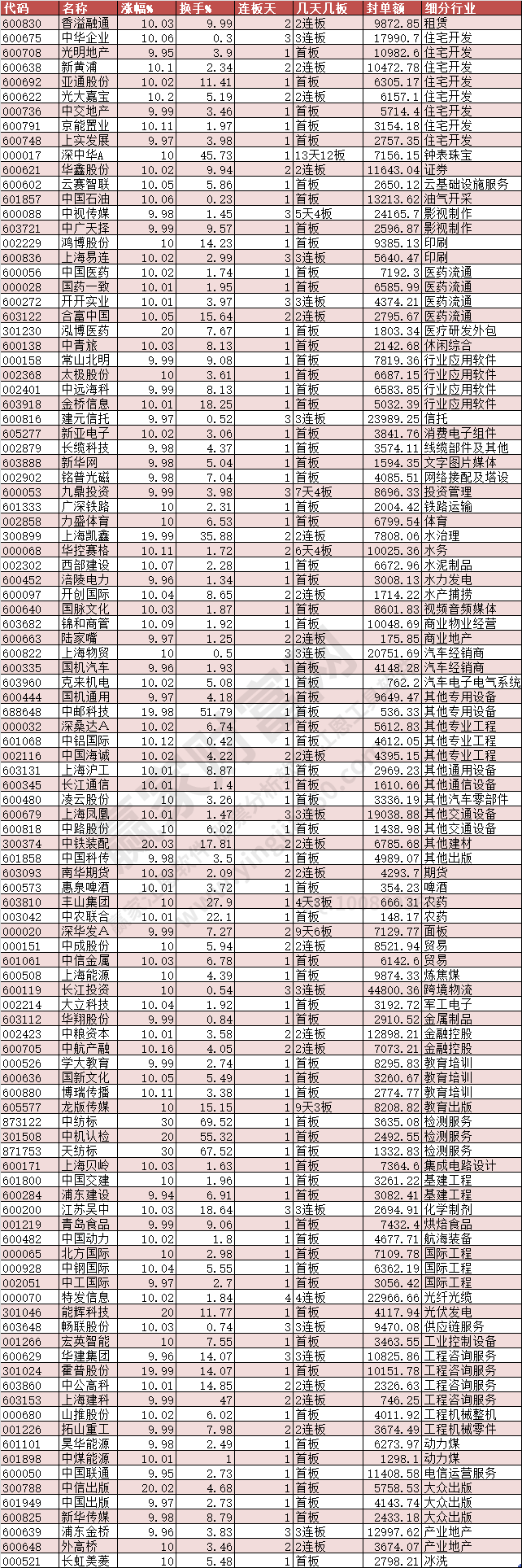 2024年1月25日漲停數(shù)據(jù)