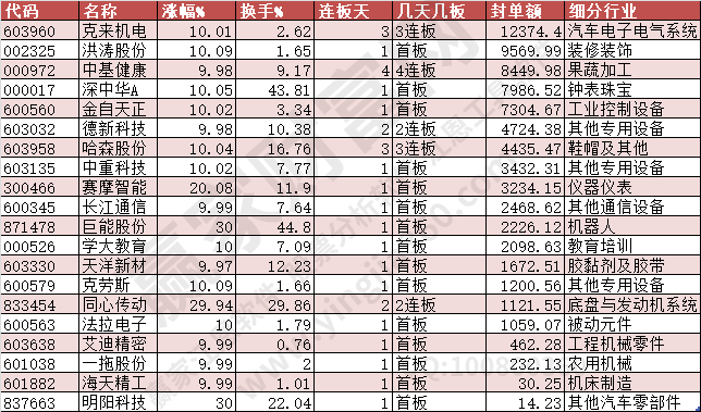 2024年2月5日漲停數據