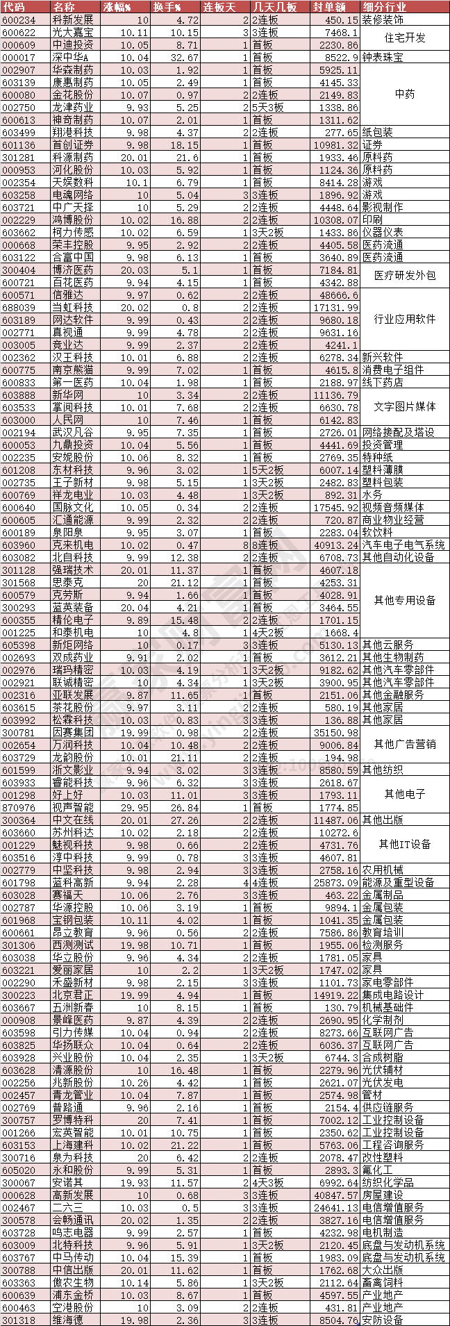 2024年2月20日漲停數(shù)據(jù)