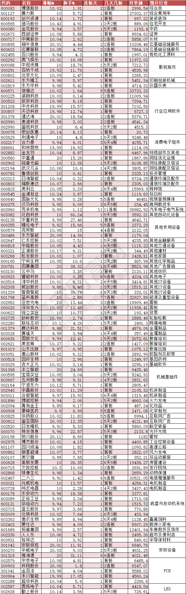 2024年2月23日漲停數(shù)據(jù)