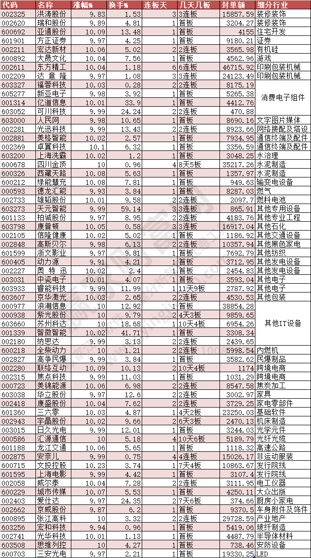 2024年3月1日漲停數(shù)據(jù)