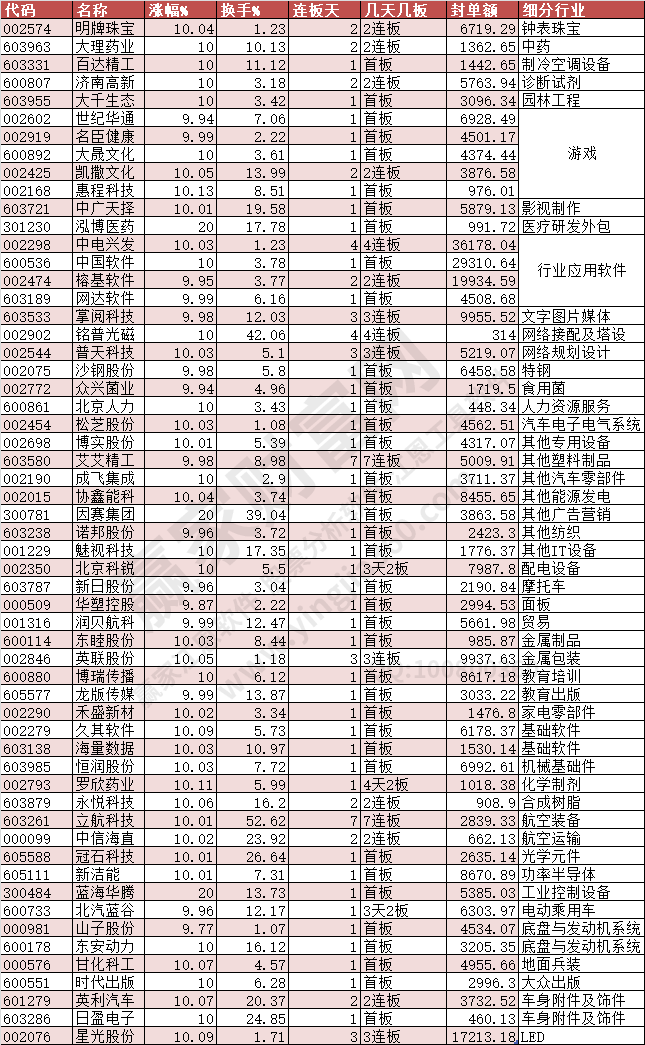 2024年3月13日漲停數據