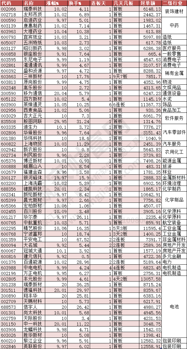 2024年4月9日漲停數據