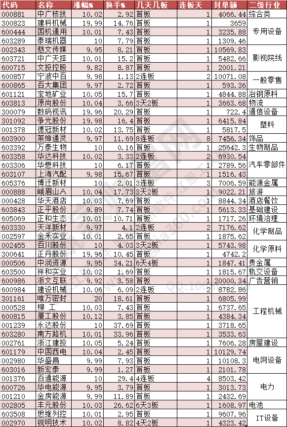 2024年4月11日漲停數(shù)據(jù)