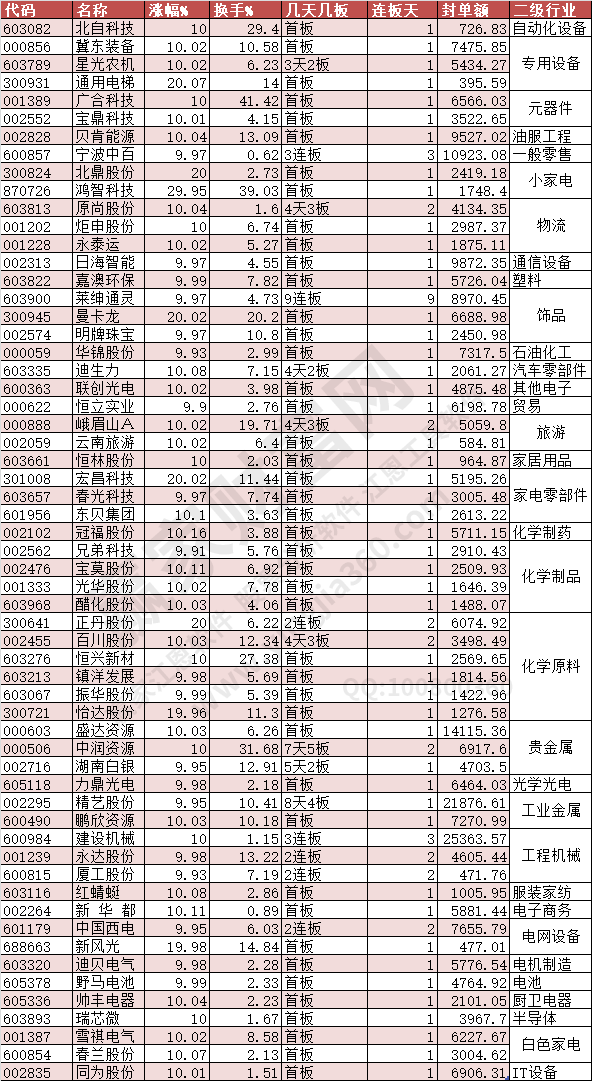 2024年4月12日漲停數據