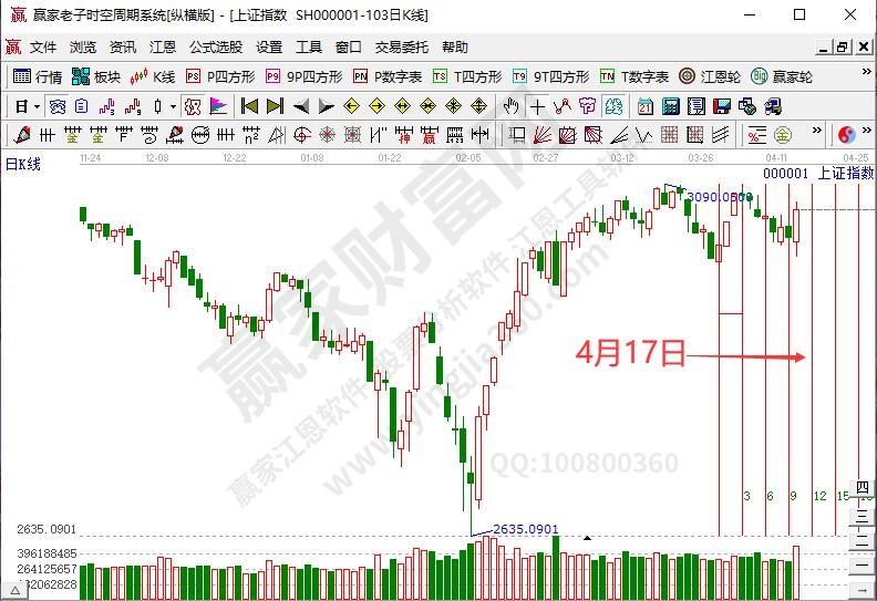 滬指時間預(yù)測分析