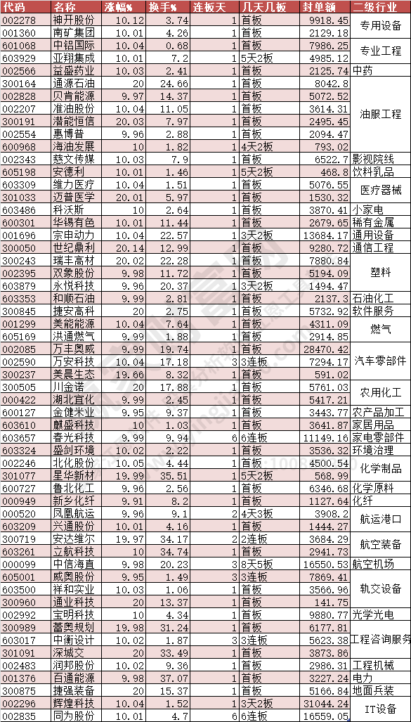 2024年4月19日漲停數據