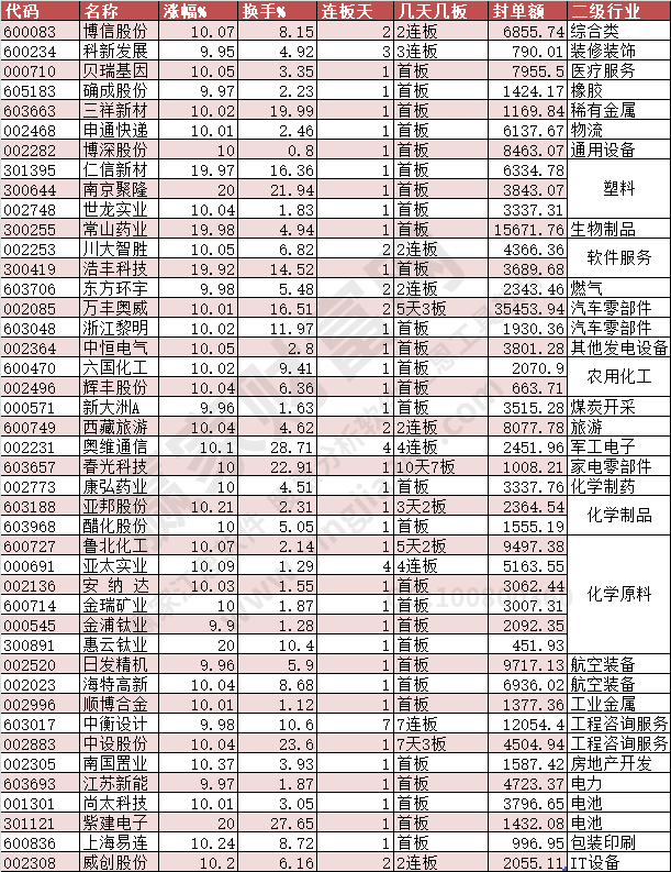 2024年4月25日漲停數(shù)據(jù)