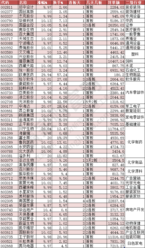 2024年4月30日漲停數據