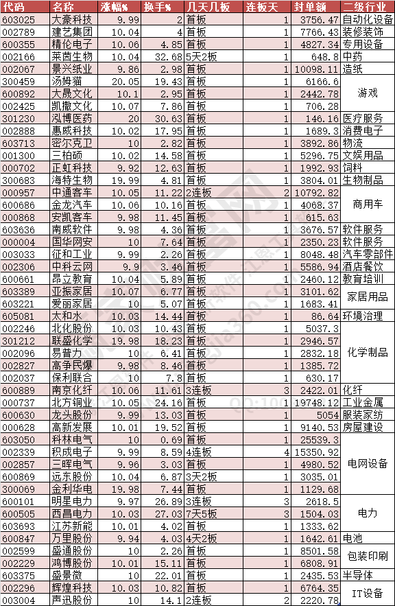 2024年5月14日漲停數(shù)據(jù)