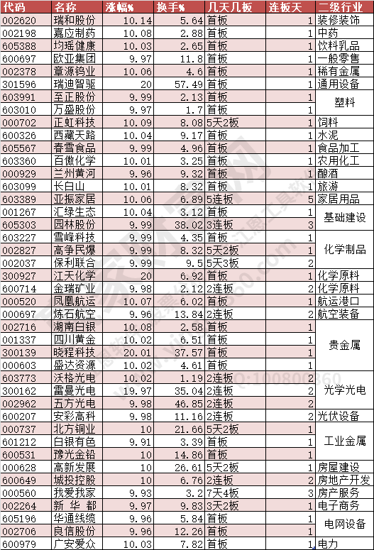 2024年5月20日漲停數(shù)據(jù)