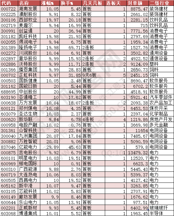 2024年5月24日漲停數據