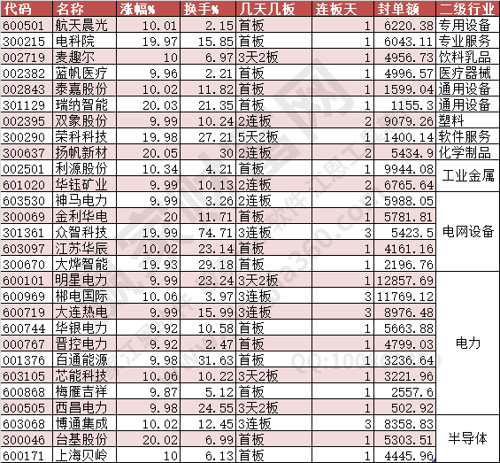 2024年5月28日漲停數(shù)據(jù)