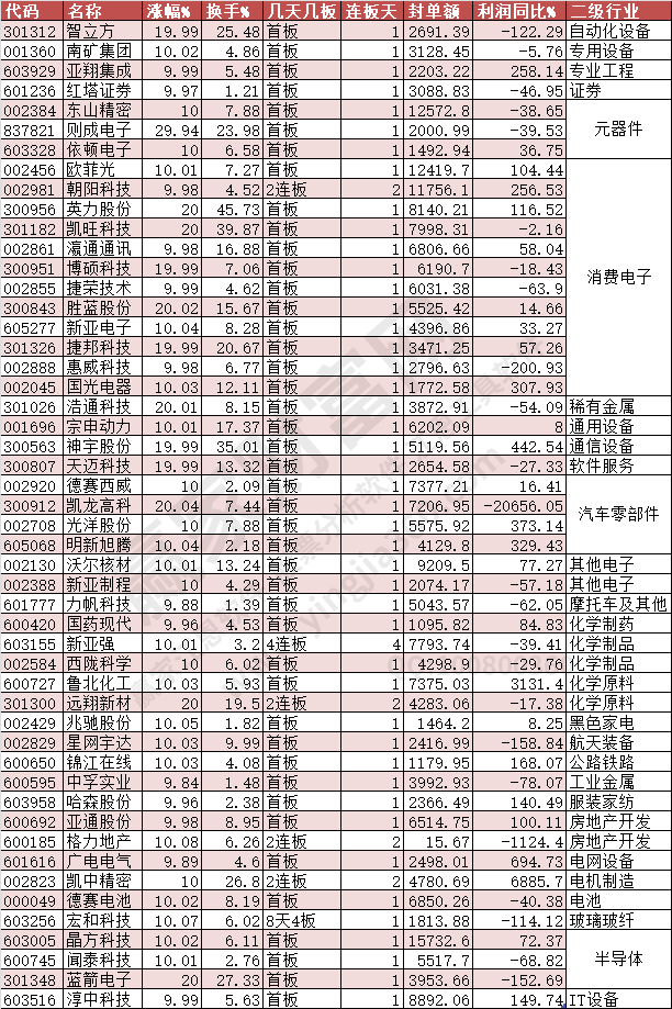 2024年7月9日漲停數(shù)據(jù)