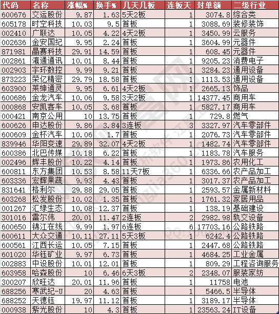 2024年7月16日漲停數(shù)據(jù)