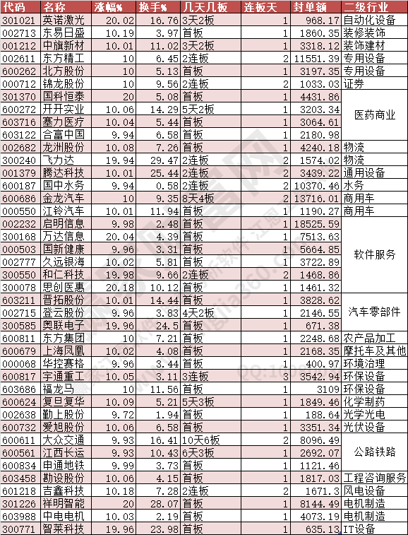 2024年7月23日漲停數(shù)據(jù)