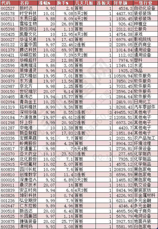 2024年8月19日漲停數(shù)據(jù)