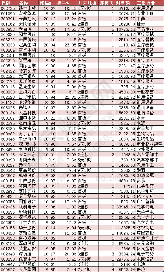 2024年9月9日漲停數據