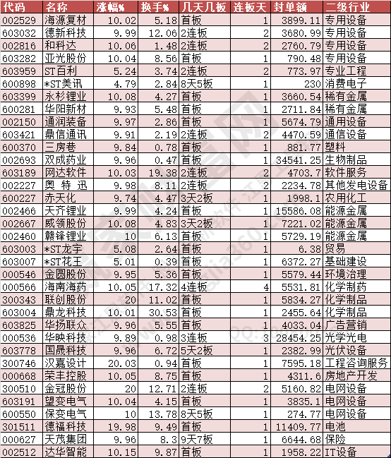 2024年9月11日漲停數(shù)據(jù)